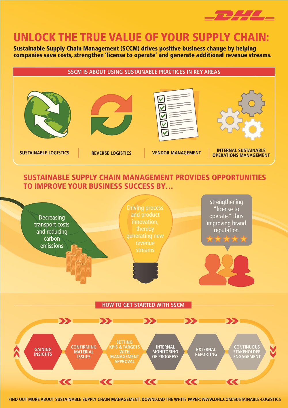 Sustainable supply chain management to enhance business growth: DHL ...