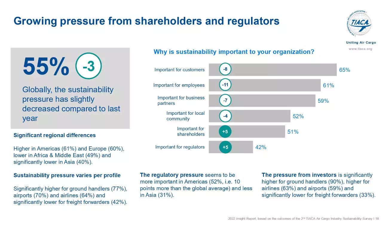 Safety, security, sustainability, digitalisation in priority for TIACA