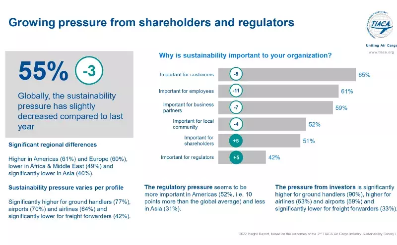 Safety, security, sustainability, digitalisation in priority for TIACA Safety, security, sustainability, digitalisation in priority for TIACA