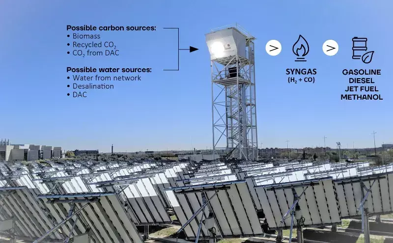 In a first, Synhelion produces solar syngas on industrial scale In a first, Synhelion produces solar syngas on industrial scale