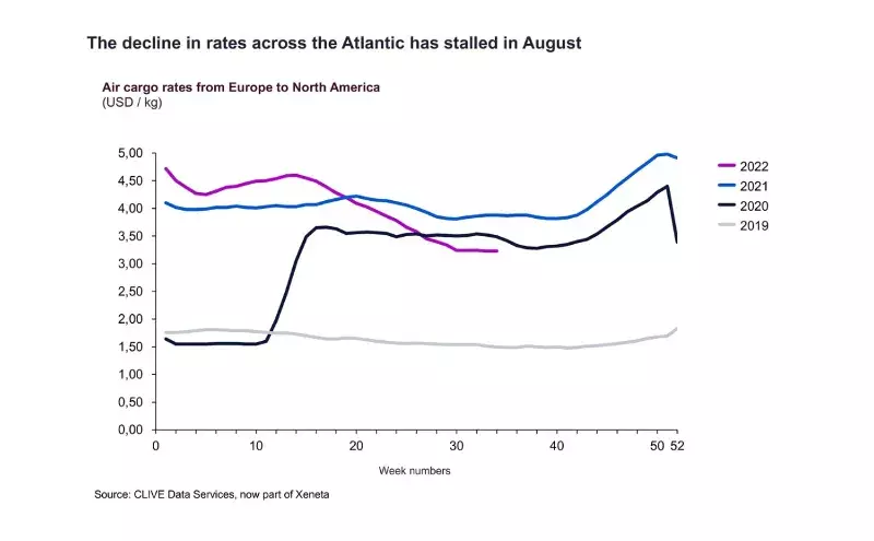August air cargo data signals better-than-expected peak season: CLIVE August air cargo data signals better-than-expected peak season: CLIVE