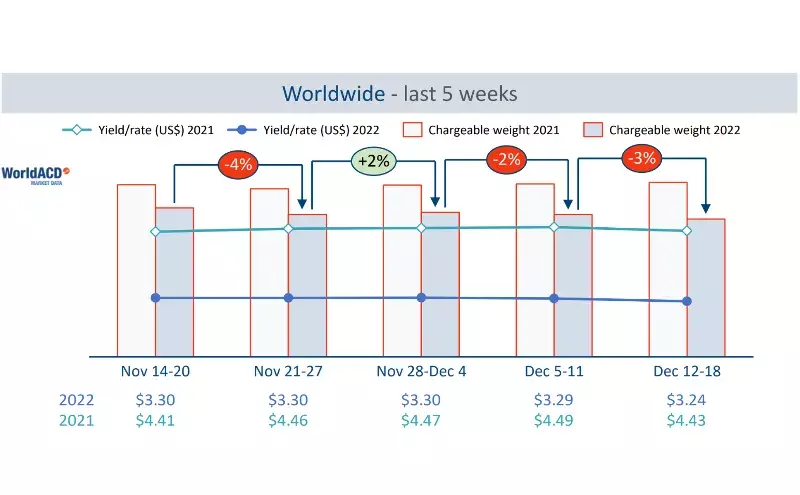 Demand drops further in disappointing December: WorldACD Demand drops further in disappointing December: WorldACD