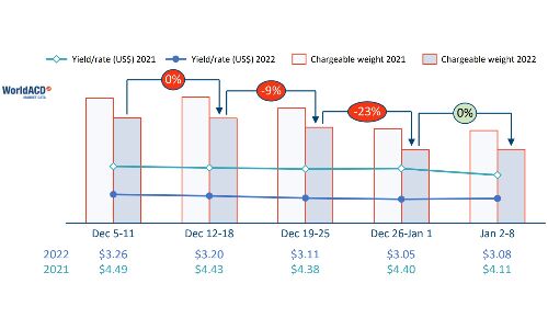 How air cargo can put an end to missing, misplacing and ...