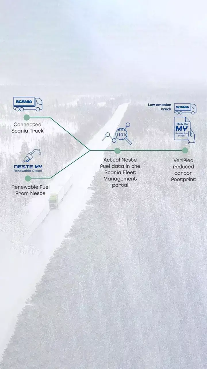 Neste, Scania pilot digital solution to track use of renewable fuels