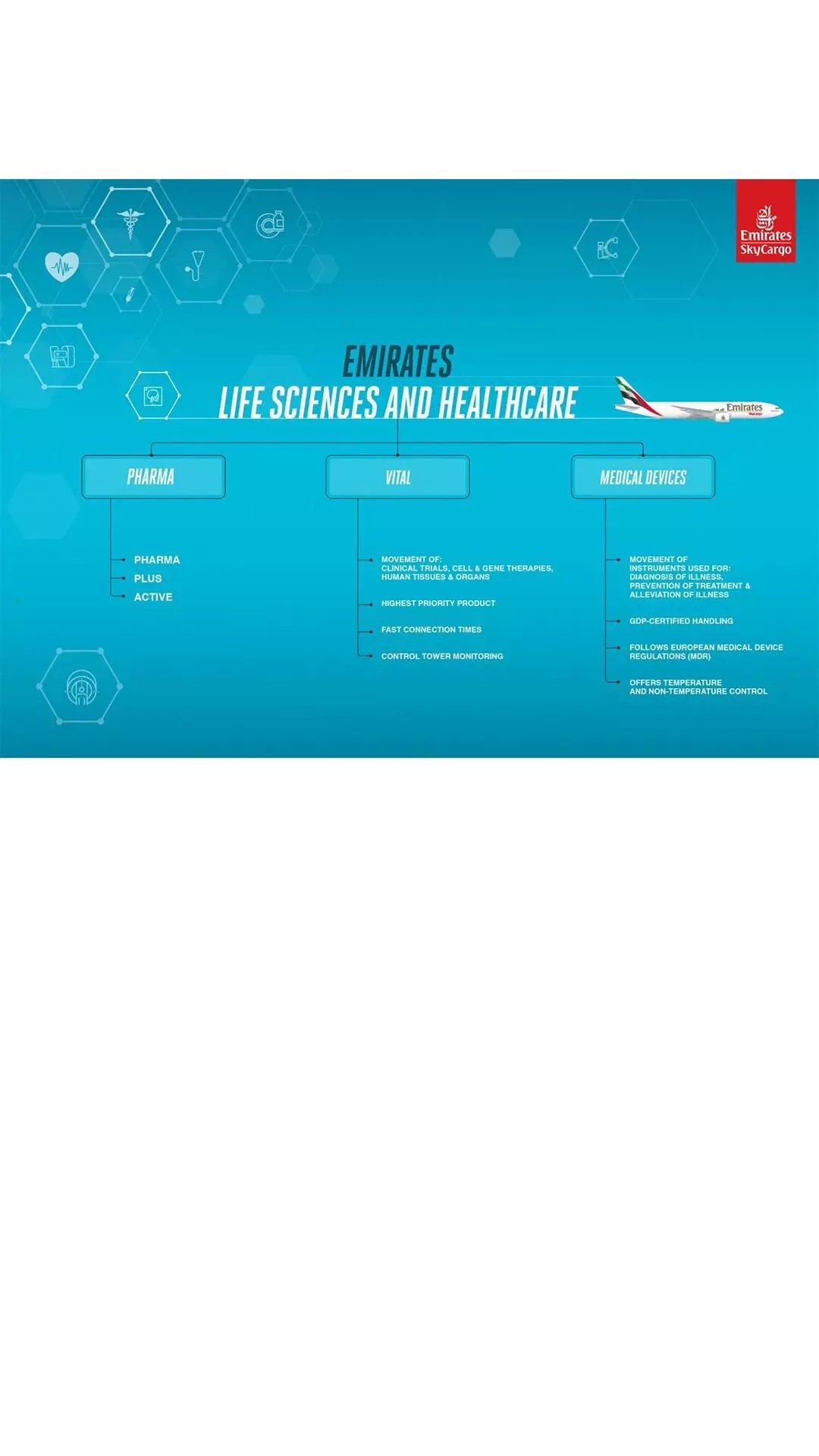 Emirates SkyCargo launches solutions for life sciences, healthcare
