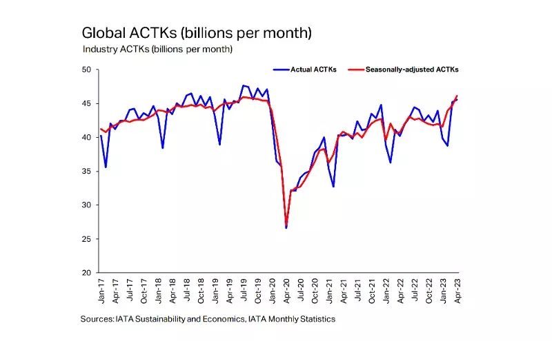 Air cargo capacity crosses pre-Covid-19 levels for the first time Air cargo capacity crosses pre-Covid-19 levels for the first time