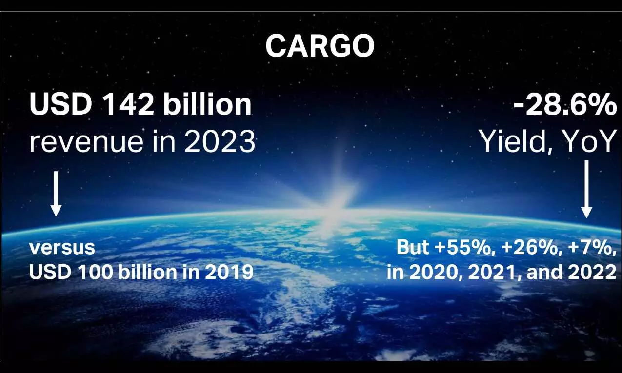 Global air cargo yields to decline 28% in 2023: IATA