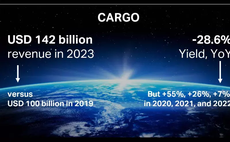 Global air cargo yields to decline 28% in 2023: IATA Global air cargo yields to decline 28% in 2023: IATA