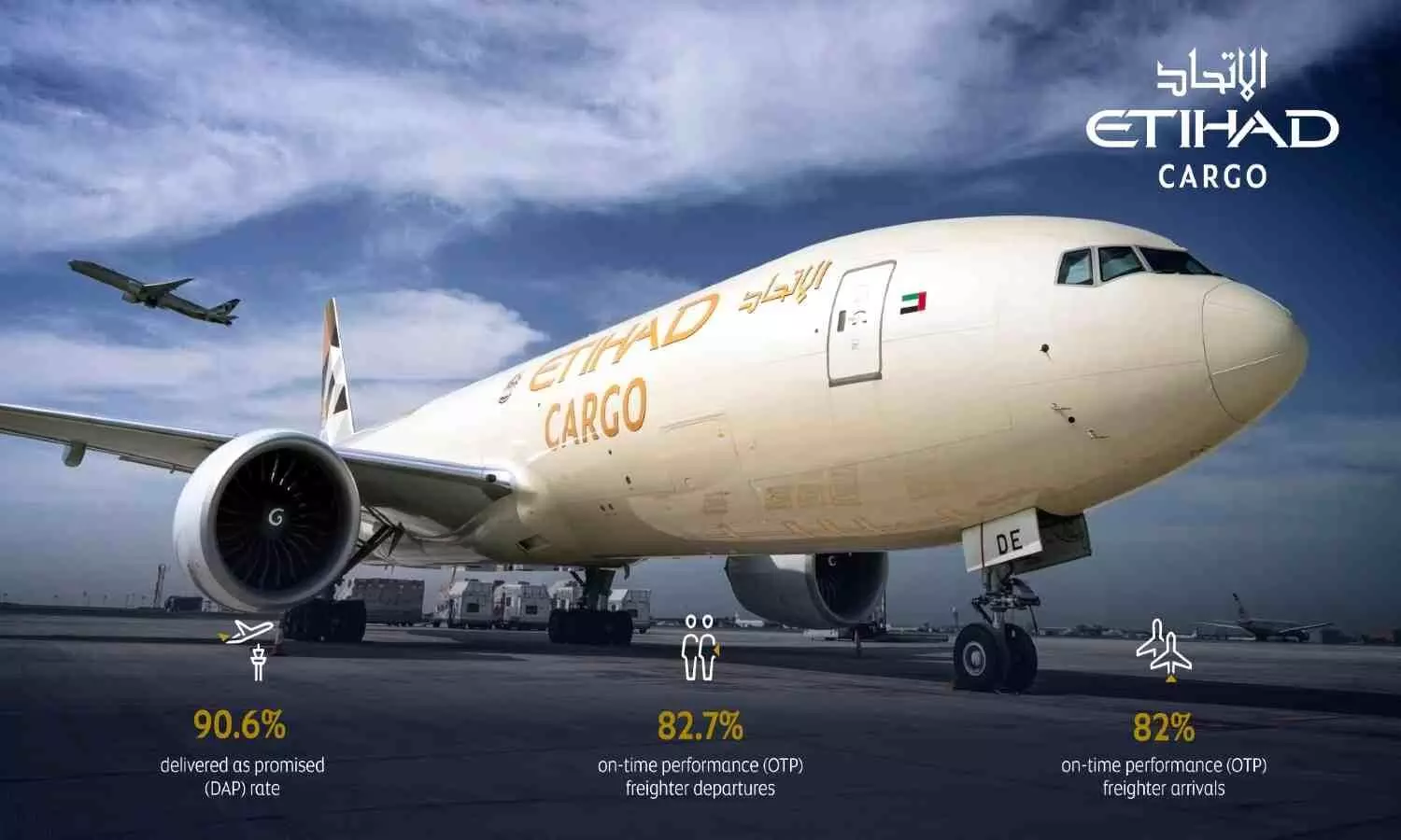 Etihad Cargo exceeds H1 operational performance targets