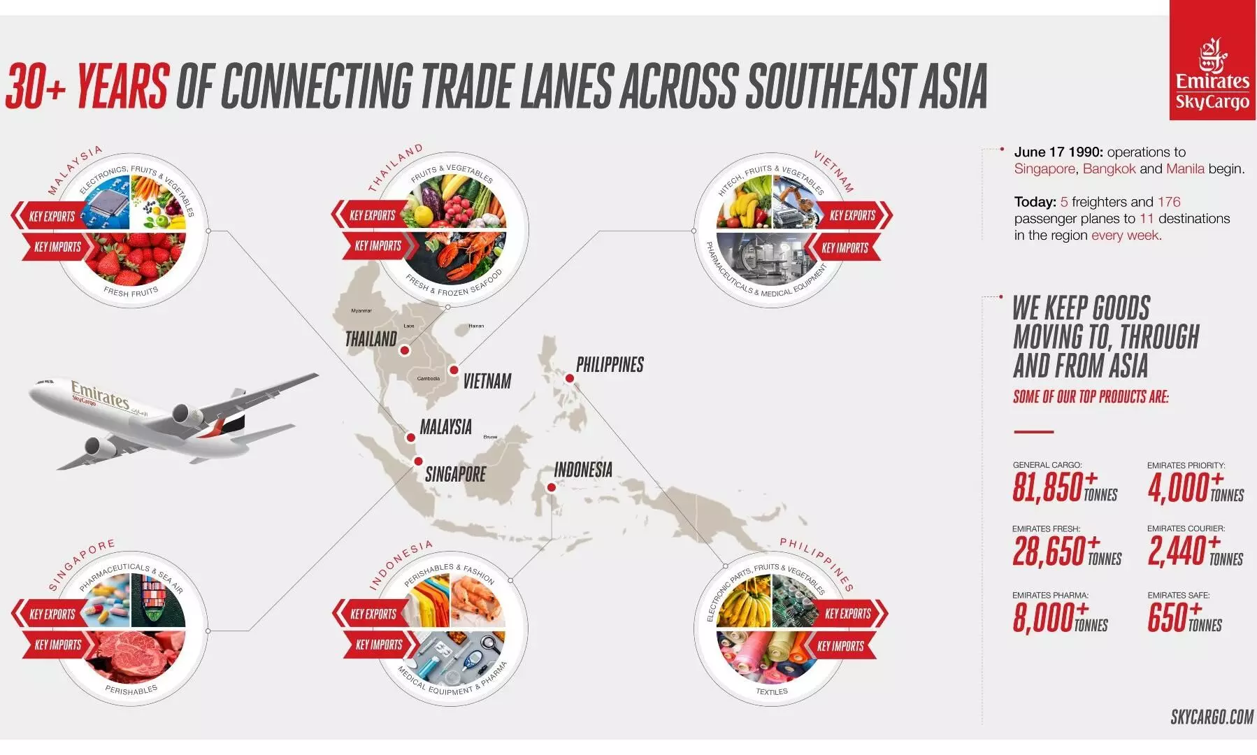 Emirates SkyCargo celebrates 30+ years of connecting Southeast Asia Emirates SkyCargo celebrates 30+ years of connecting Southeast Asia