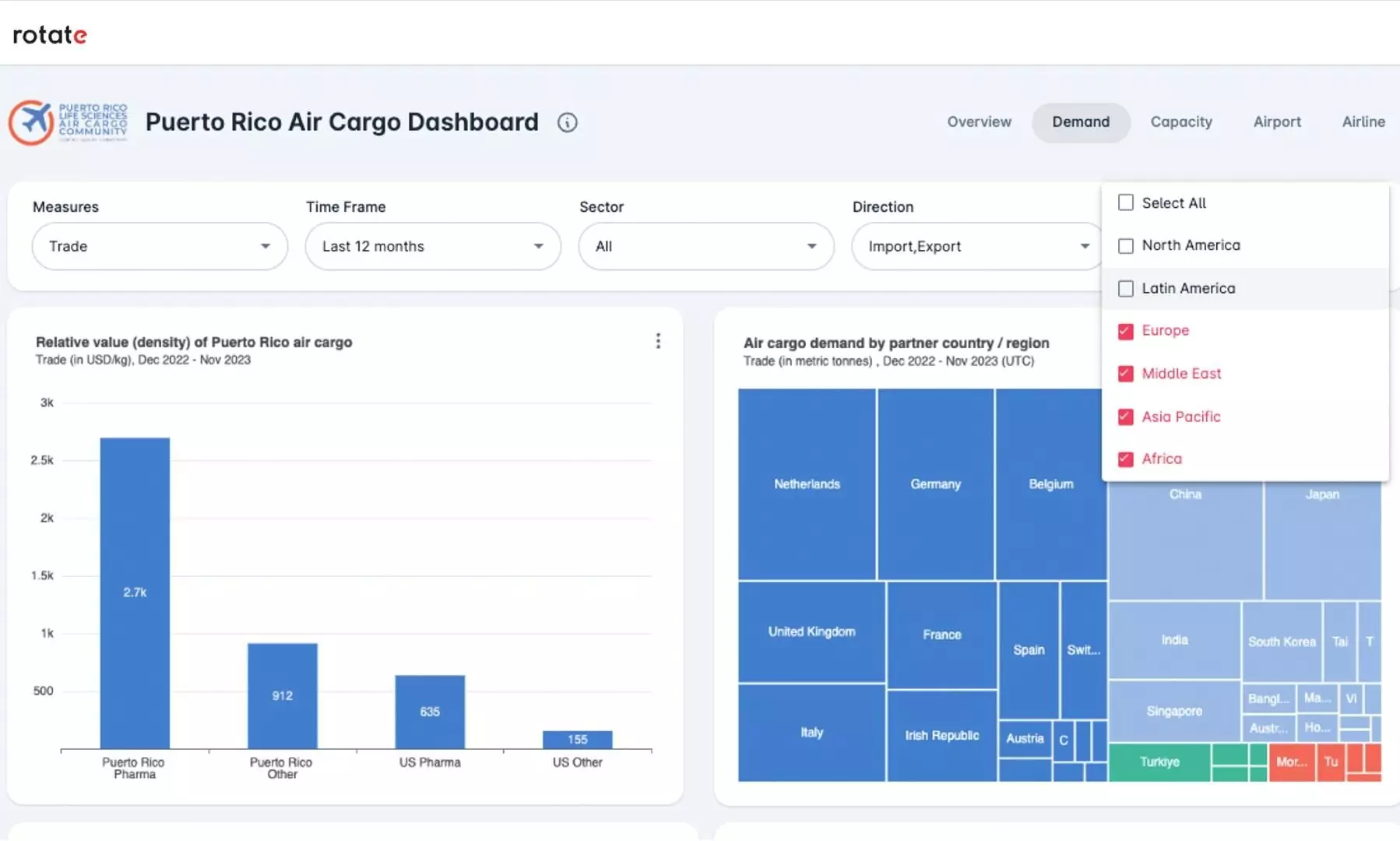 Puerto Rico Life Sciences Community launches air cargo dashboard