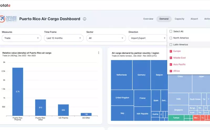 Puerto Rico Life Sciences Community launches air cargo dashboard Puerto Rico Life Sciences Community launches air cargo dashboard