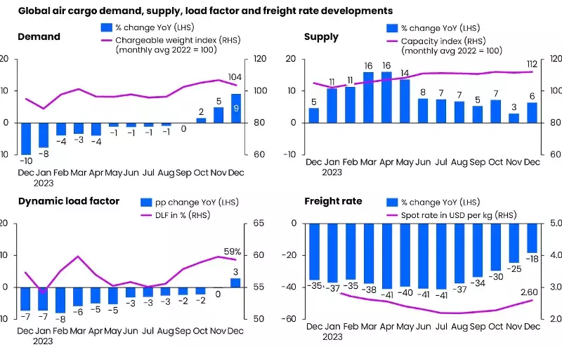 Air cargo enters 2024 with cautious optimism: Xeneta Air cargo enters 2024 with cautious optimism: Xeneta