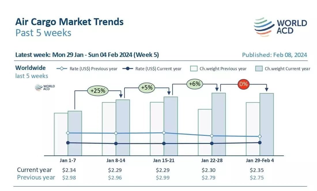Ex-China air cargo rates surge ahead of Lunar New Year