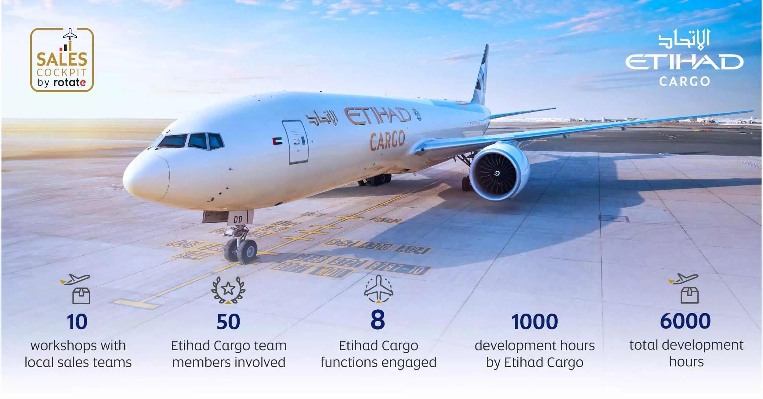 Etihad Cargo rolls out Sales Cockpit to optimise sales