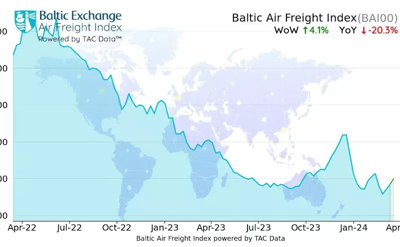 Global air cargo rates continue to rise: TAC Index Global air cargo rates continue to rise: TAC Index