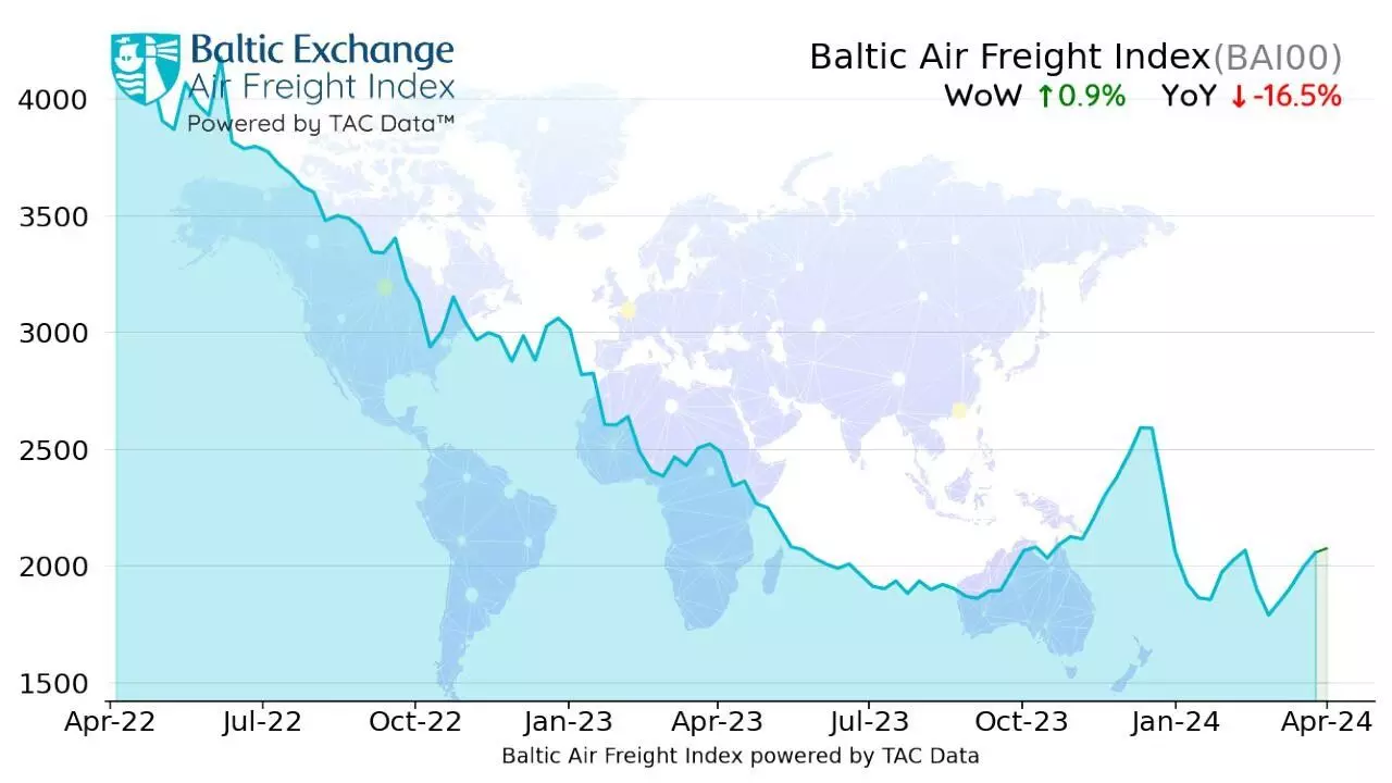 Air cargo rates continue to move up on Asia rally: TAC Index Air cargo rates continue to move up on Asia rally: TAC Index