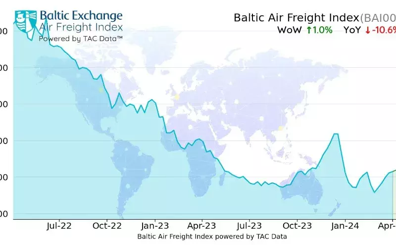 Air cargo rates continue to edge up: TAC Index Air cargo rates continue to edge up: TAC Index