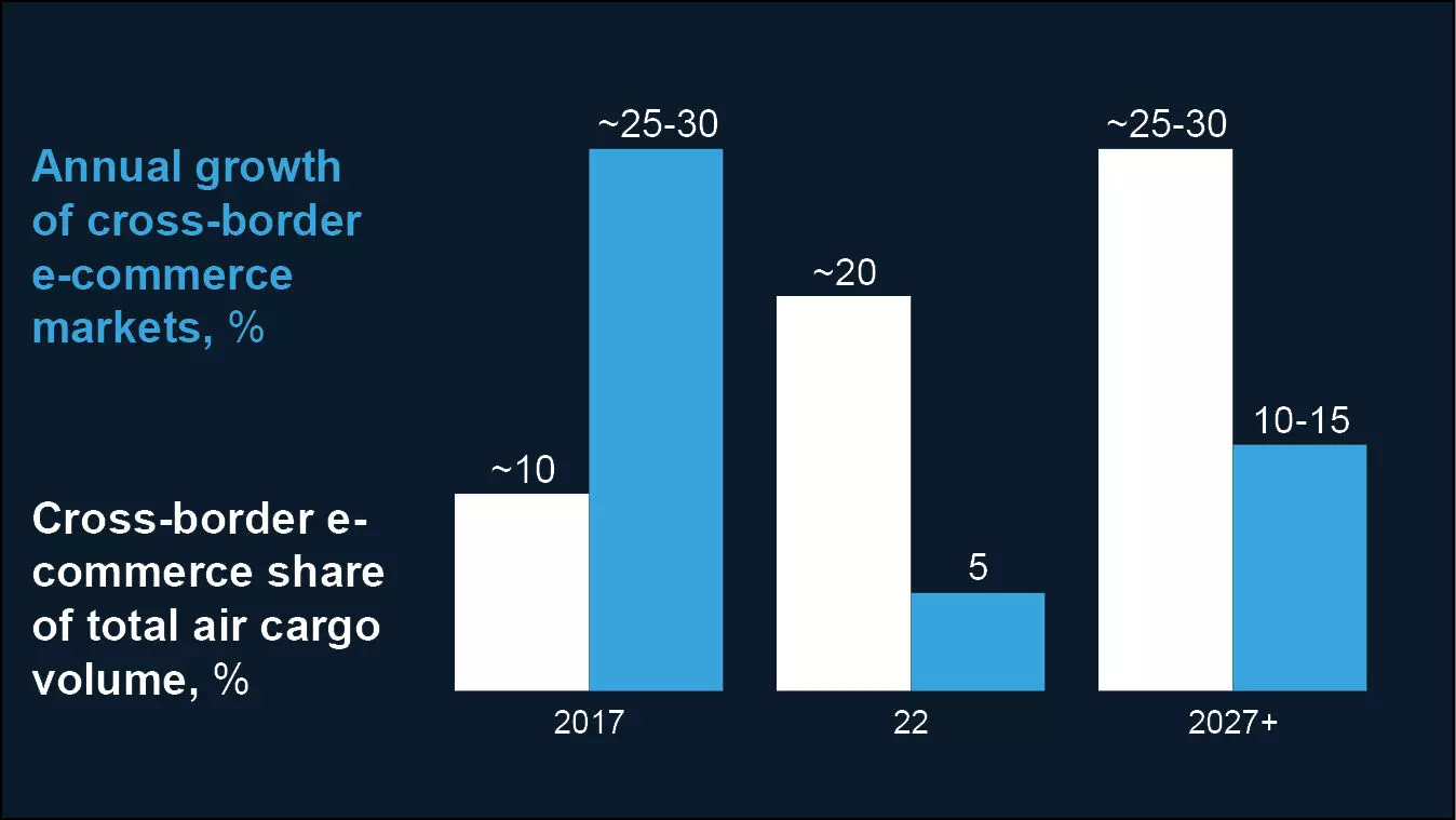 SOURCE: McKinsey & Company SOURCE: McKinsey & Company