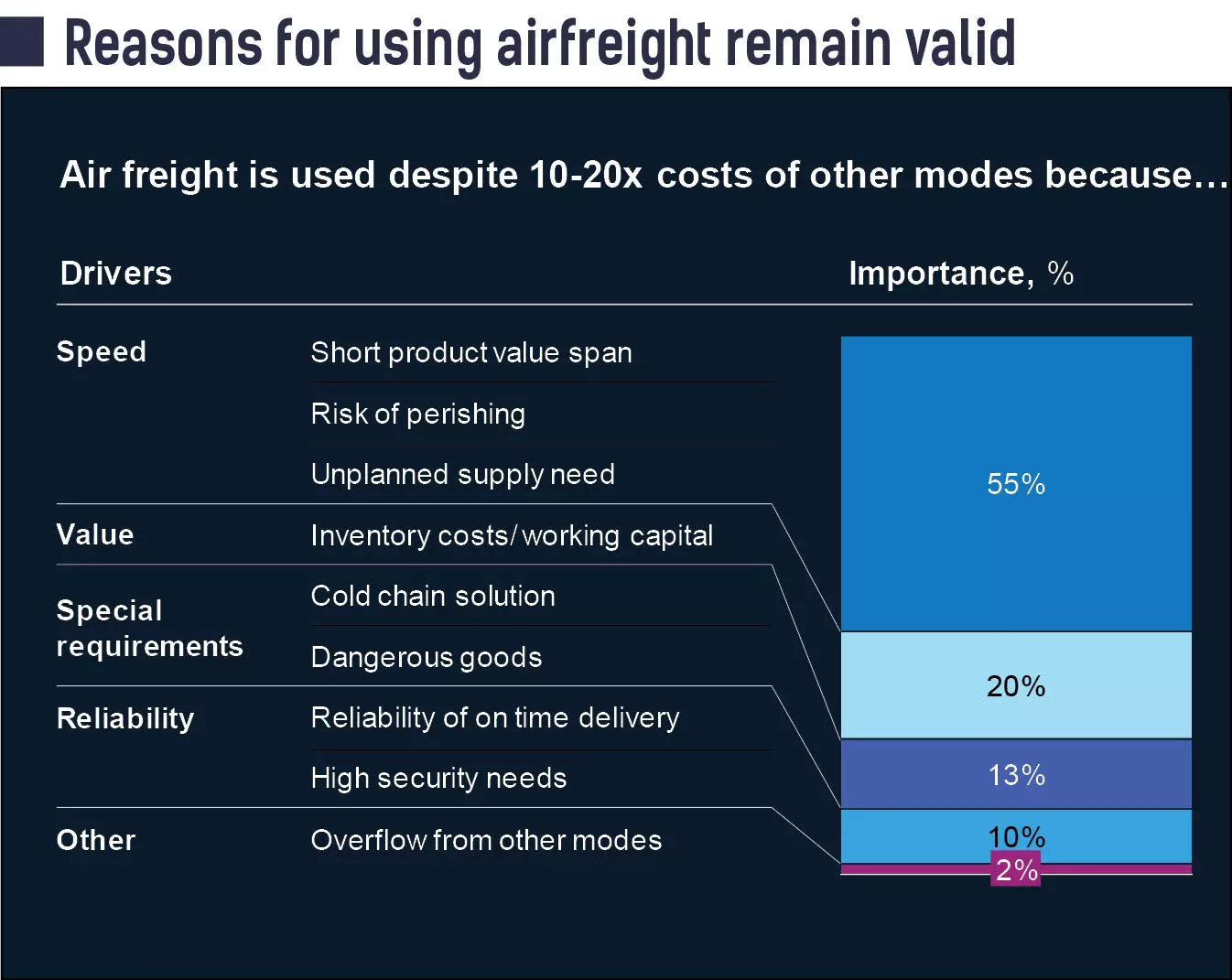 SOURCE: McKinsey & Company SOURCE: McKinsey & Company