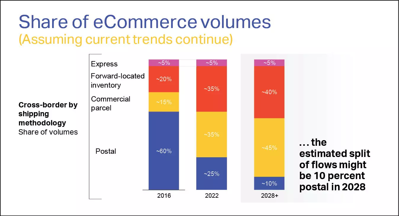 SOURCE: McKinsey & Company SOURCE: McKinsey & Company
