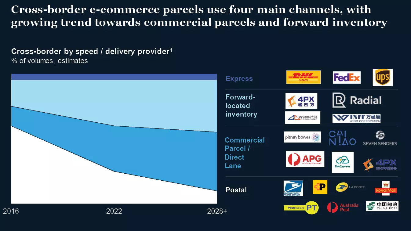 SOURCE: Expert Interviews a, X23 model SOURCE: Expert Interviews a, X23 model