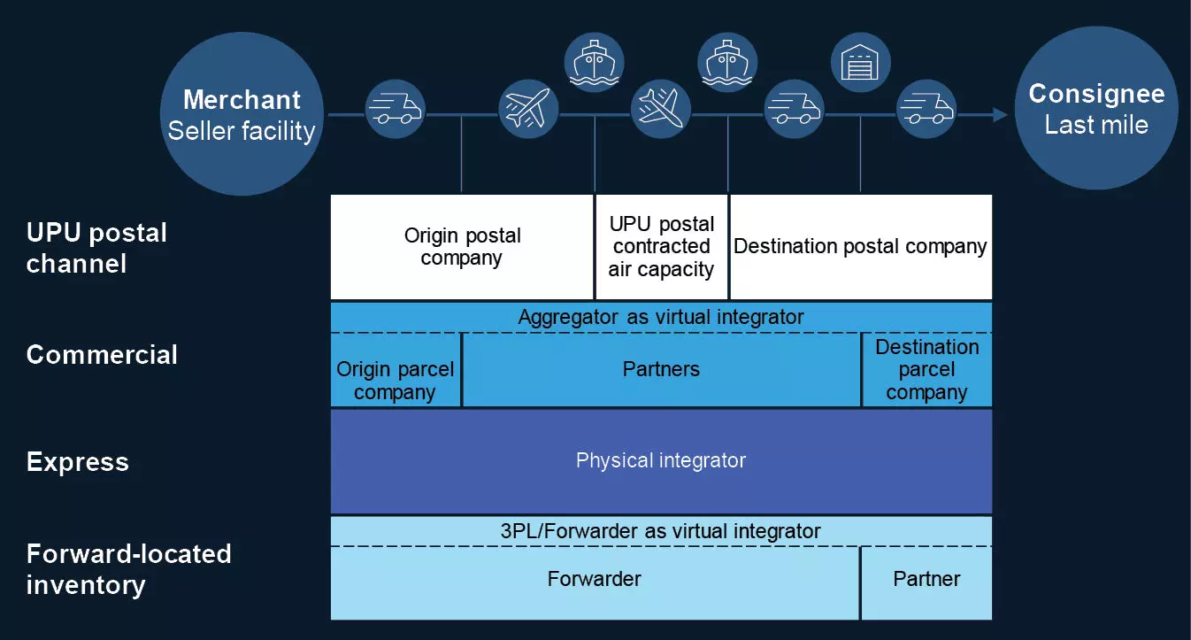 SOURCE: McKinsey & Company SOURCE: McKinsey & Company
