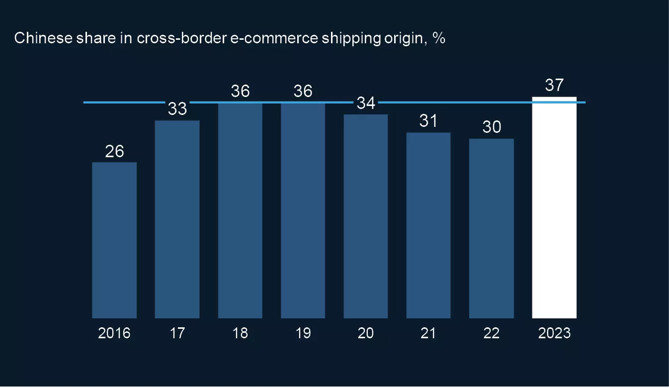 SOURCE: McKinsey & Company SOURCE: McKinsey & Company
