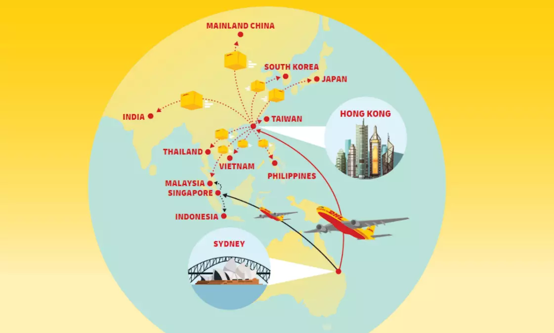 DHL Express introduces direct flight between Sydney and Hong Kong