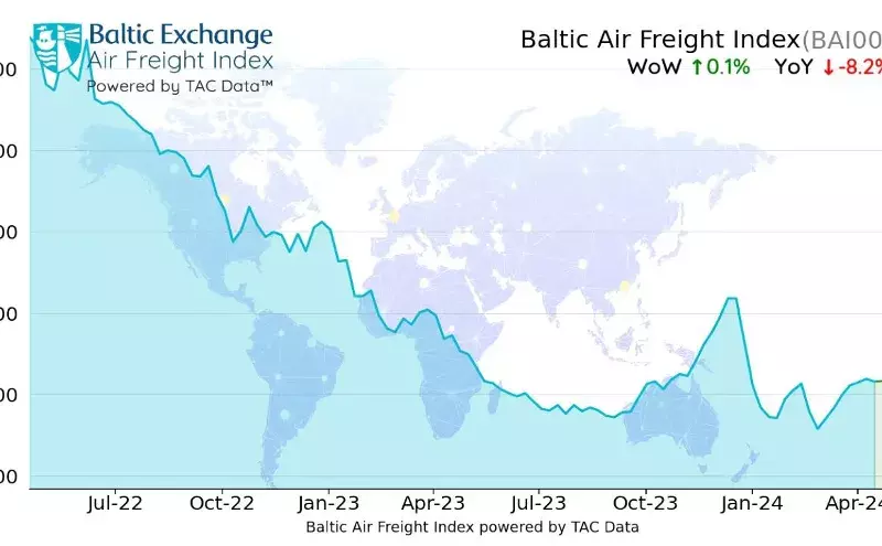 Global air cargo rates steady: TAC Index Global air cargo rates steady: TAC Index