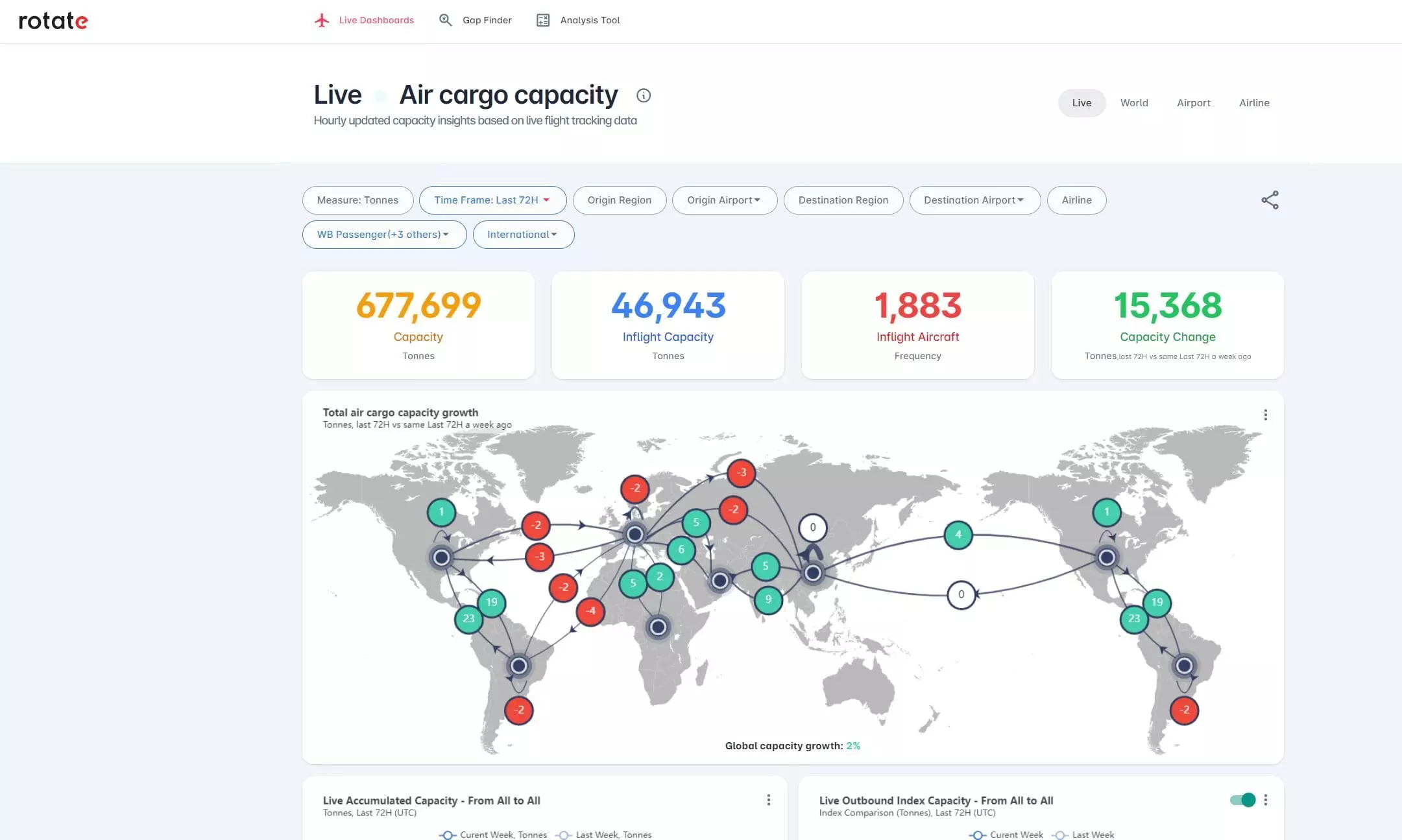 ECS selects Rotate’s Live Capacity for better data insights