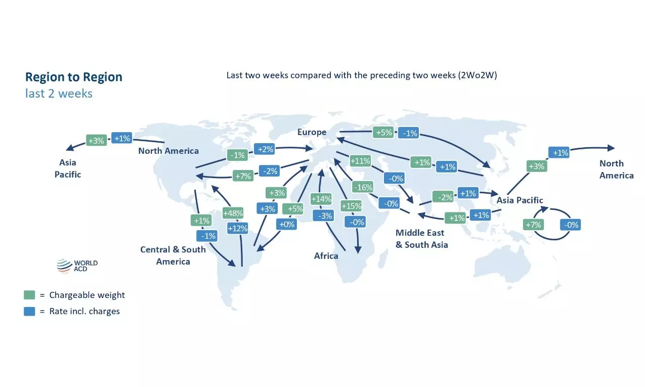 Air cargo tonnage surge continues from Central & South America