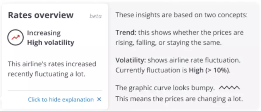 Air Volatility Index. Photo Credit: Freightos Air Volatility Index. Photo Credit: Freightos