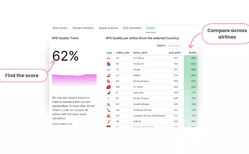 CargoAis new feature shows performance overview of airlines CargoAis new feature shows performance overview of airlines