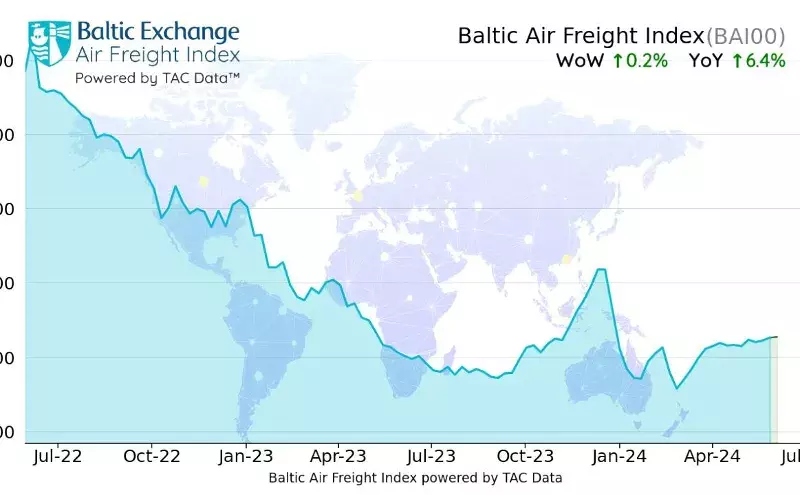 Air freight rates stay firm even as more capacity comes on steam Air freight rates stay firm even as more capacity comes on steam