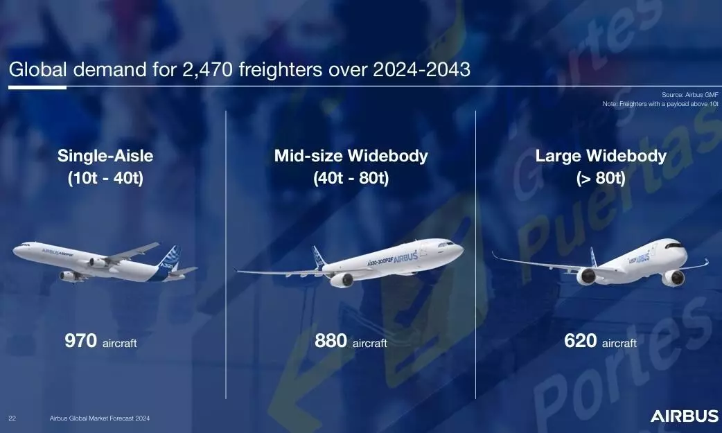 Airbus sees lower demand for freighters Airbus sees lower demand for freighters