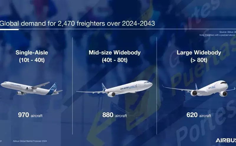 Airbus sees lower demand for freighters Airbus sees lower demand for freighters