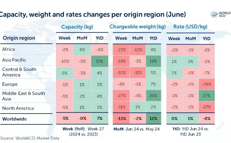 Asia dominates top outbound air cargo markets in 2024 Asia dominates top outbound air cargo markets in 2024