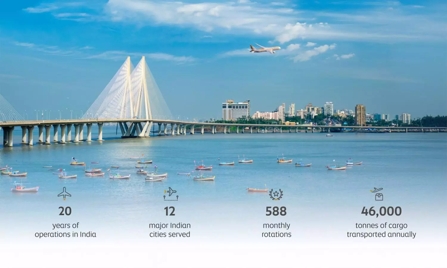 Etihad Cargo marks two decades of service in India Etihad Cargo marks two decades of service in India