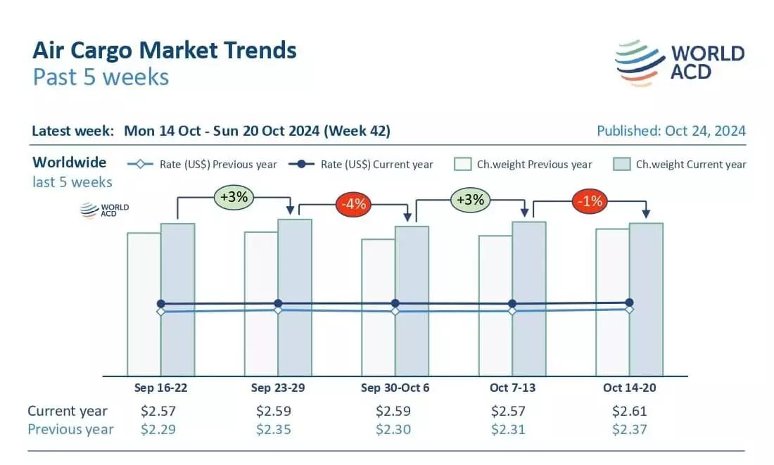 China to Europe, US tonnages recover after Golden Week holiday China to Europe, US tonnages recover after Golden Week holiday