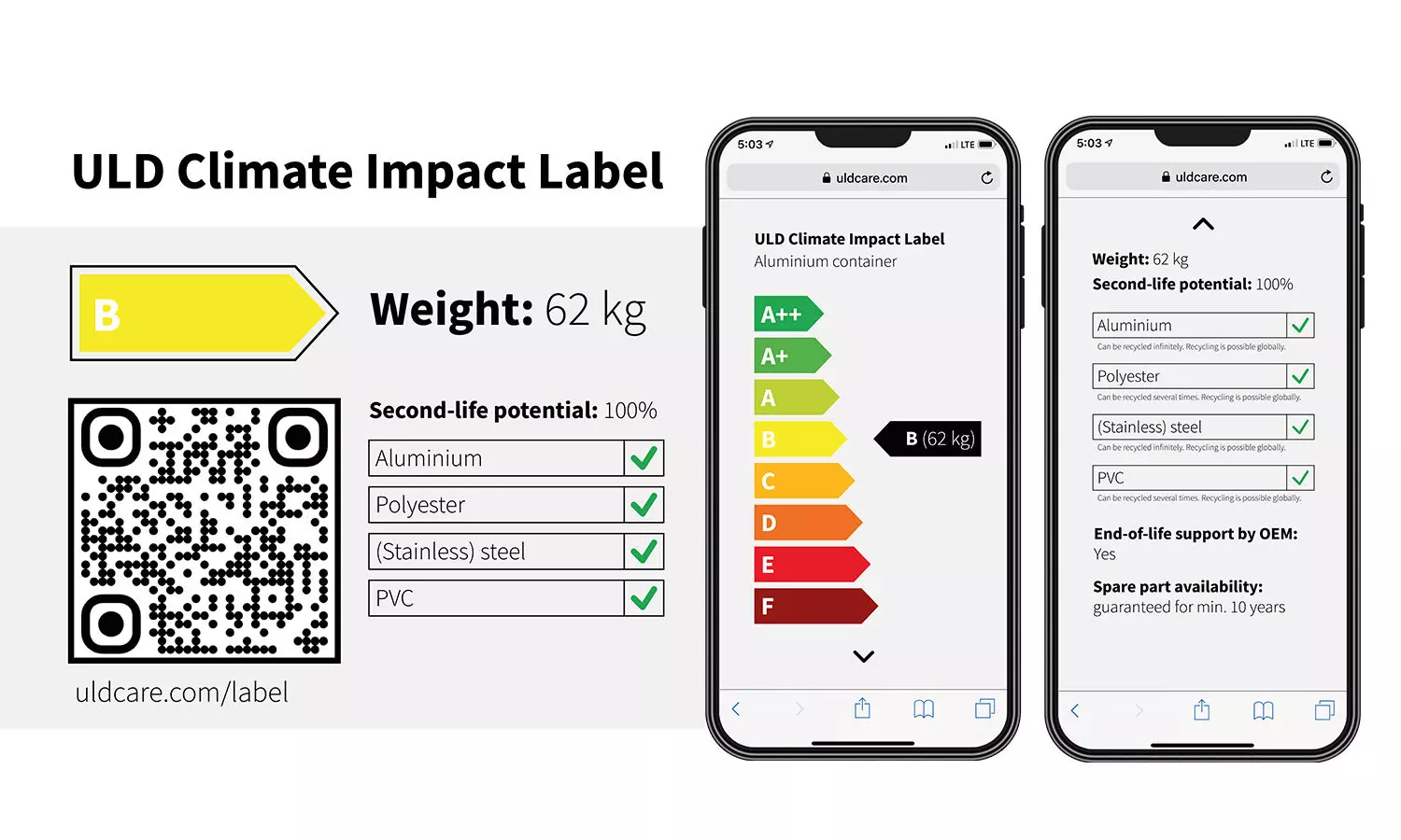 Visual representation of the ULD Climate Impact Label (based on fictional data). Visual representation of the ULD Climate Impact Label (based on fictional data).
