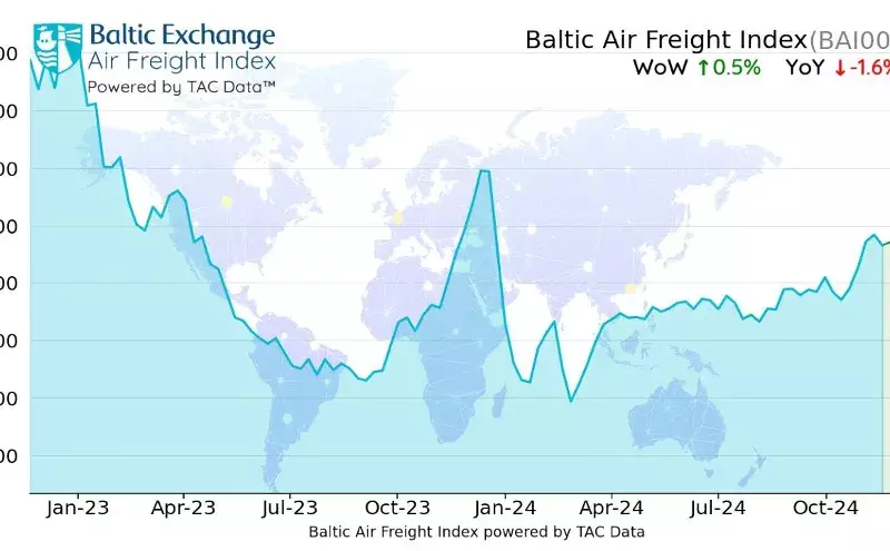 Air freight rates edge higher as peak season starts Air freight rates edge higher as peak season starts