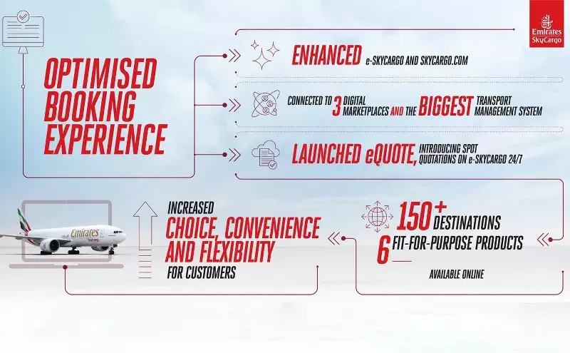 Emirates SkyCargo launches eQuote to enhance digital capabilities Emirates SkyCargo launches eQuote to enhance digital capabilities