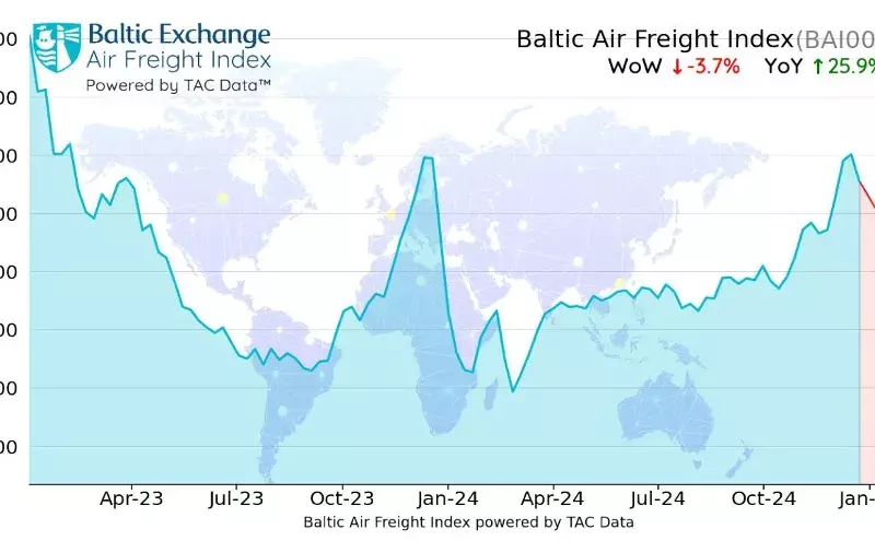 Air freight rates ease as volumes decline Air freight rates ease as volumes decline