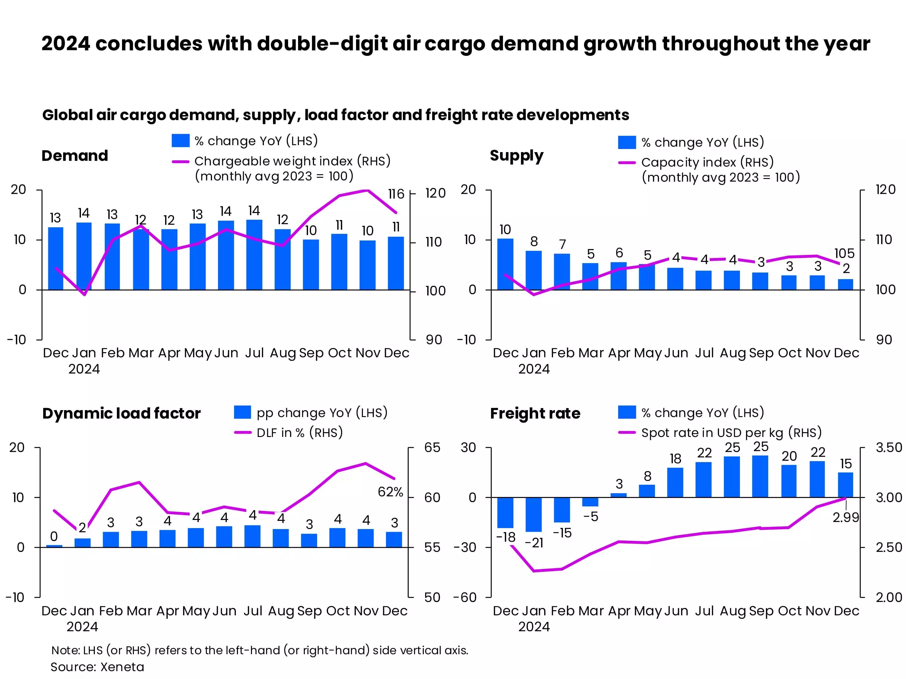 A flying start to 2025 but air cargo stakeholders remain cautious A flying start to 2025 but air cargo stakeholders remain cautious