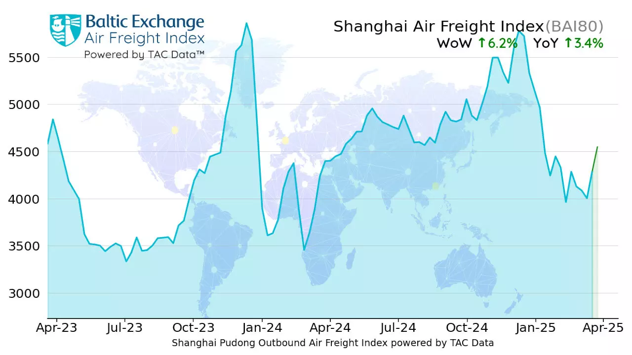 Air cargo rates out of China continue to be high: TAC Index Air cargo rates out of China continue to be high: TAC Index