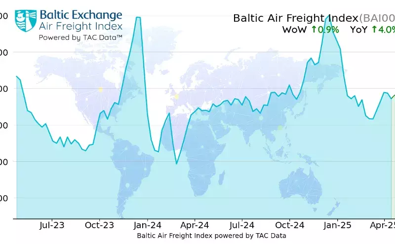 Global air cargo rates edge higher but spot rates down: TAC Index Global air cargo rates edge higher but spot rates down: TAC Index