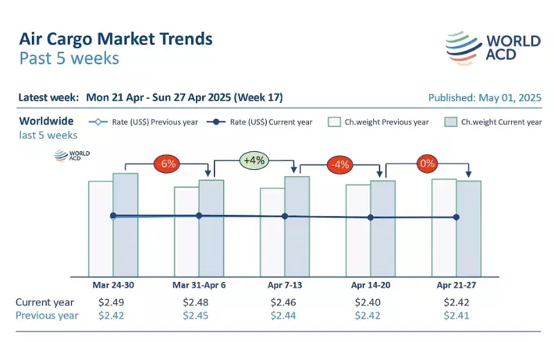 Air cargo tonnages up +6% in April on Asia Pacific push Air cargo tonnages up +6% in April on Asia Pacific push