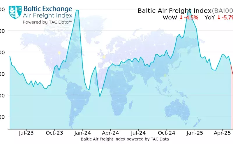 Air cargo rates decline across major lanes: TAC Index Air cargo rates decline across major lanes: TAC Index