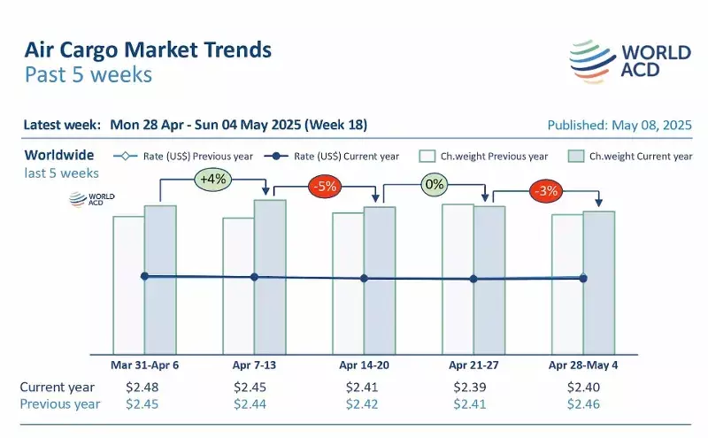 Labour Day adds to tonnage declines from Asia Pacific: WorldACD Labour Day adds to tonnage declines from Asia Pacific: WorldACD